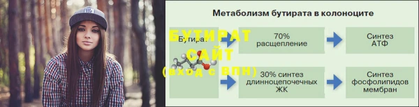 гидропоника Аркадак